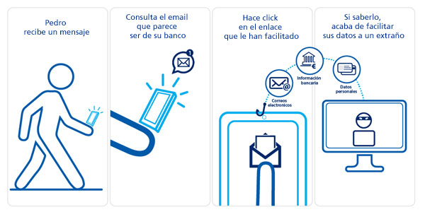 infografía phishing blog seguros zurich