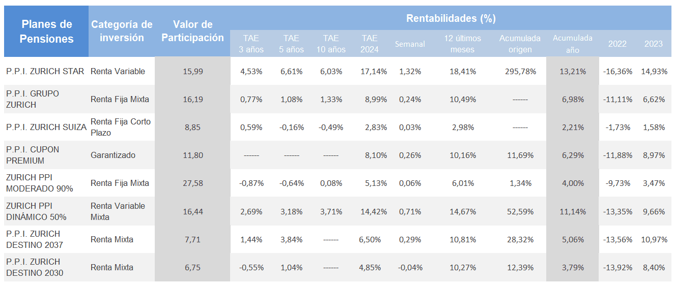 rentabilidades planes de pensiones