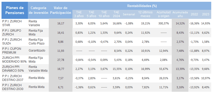 rentabilidades planes de pensiones