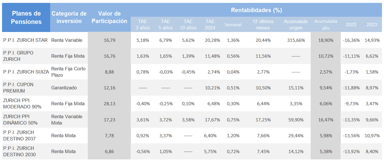 rentabilidades planes de pensiones