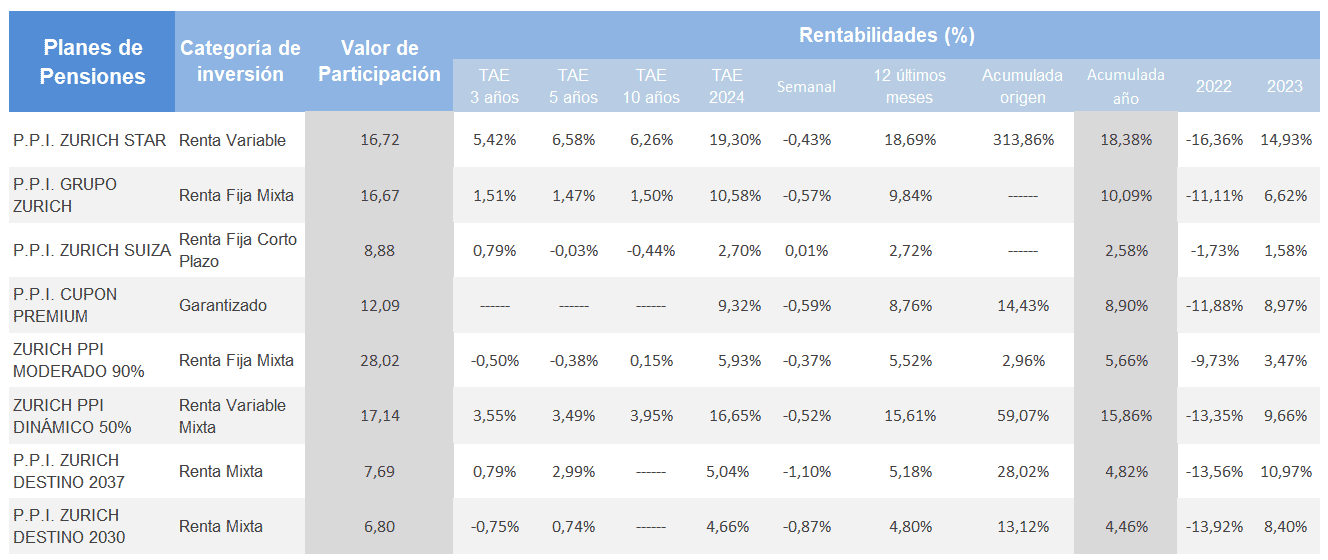 rentabilidades planes de pensiones