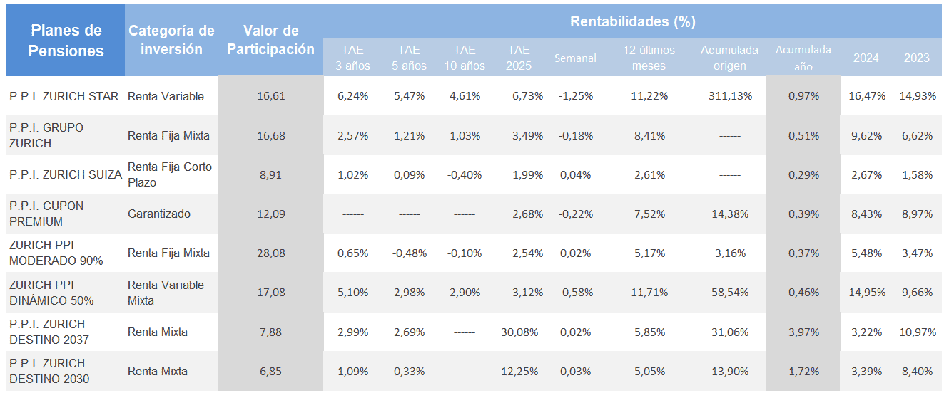 Zurich Seguros