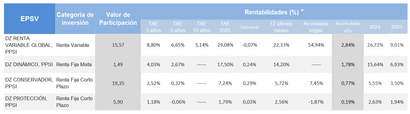 Zurich Seguros