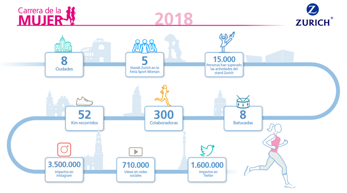 nota prensa carrera mujer zurich